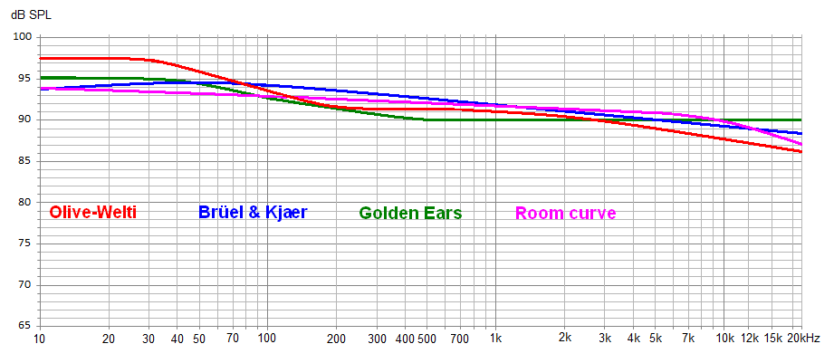 https://www.changstar.com/diyaudioheaven.files.wordpress.com/2015/08/correction-plots-2.png