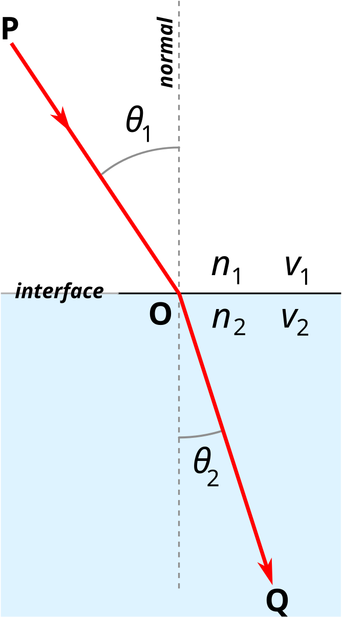 en.wikipedia.org