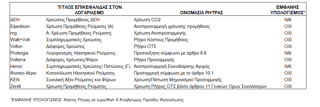 allazorevma.gr