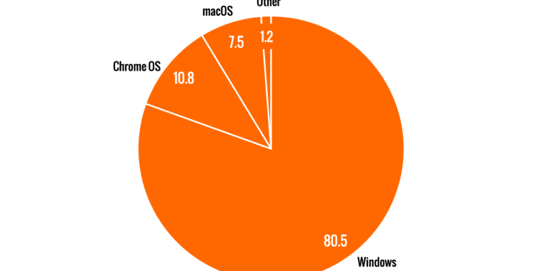 arstechnica.com