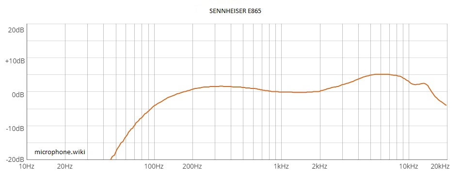 Image result for SENNHEISER E865S frequency response