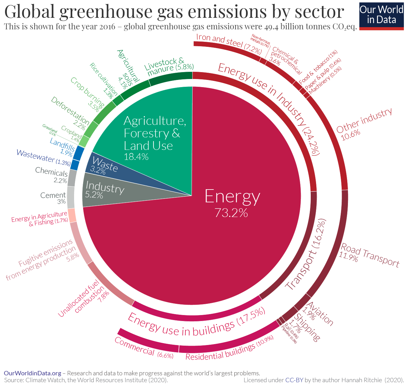 ourworldindata.org