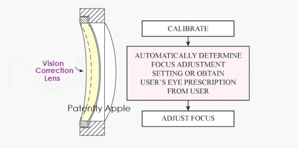 www.patentlyapple.com