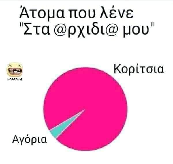 Η εικόνα ίσως περιέχει: κείμενο που λέει Άτομα που λένε Στα @ρχιδι@ μου RSIO αΛΑΛΟυΜ Κορίτσια Αγόρια