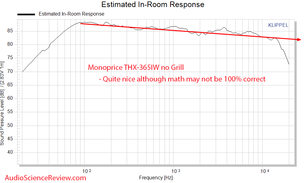 Monoprice THX-365IW Predicted In-room Frequency Response Measurements In-wall Speaker.png