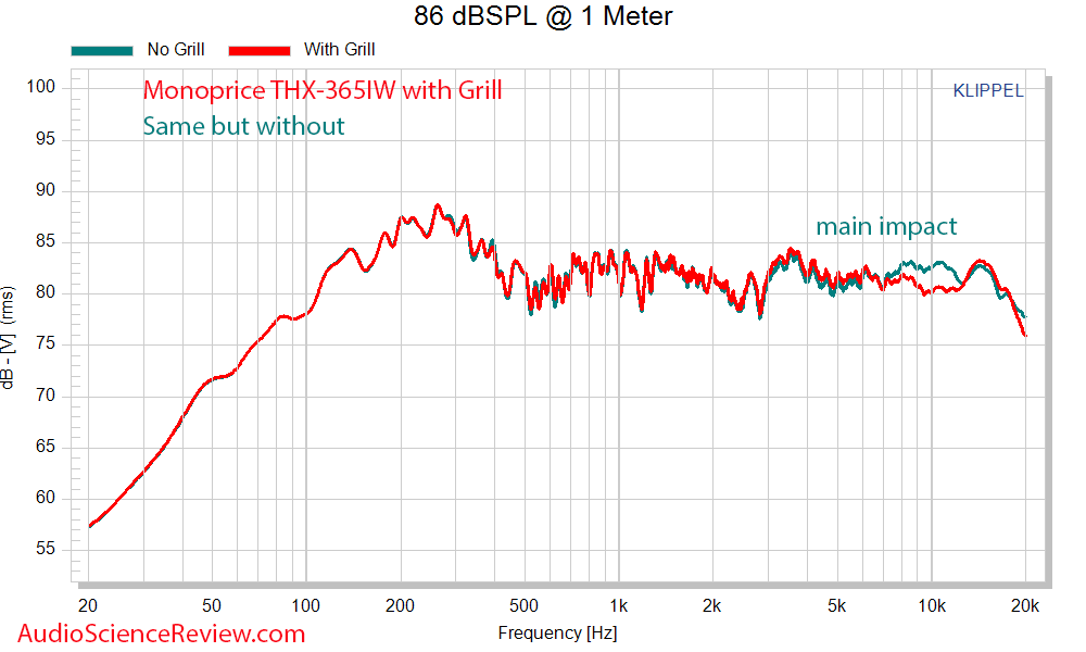 Monoprice THX-365IW with and without grill Frequency Response Measurements In-wall Speaker.png